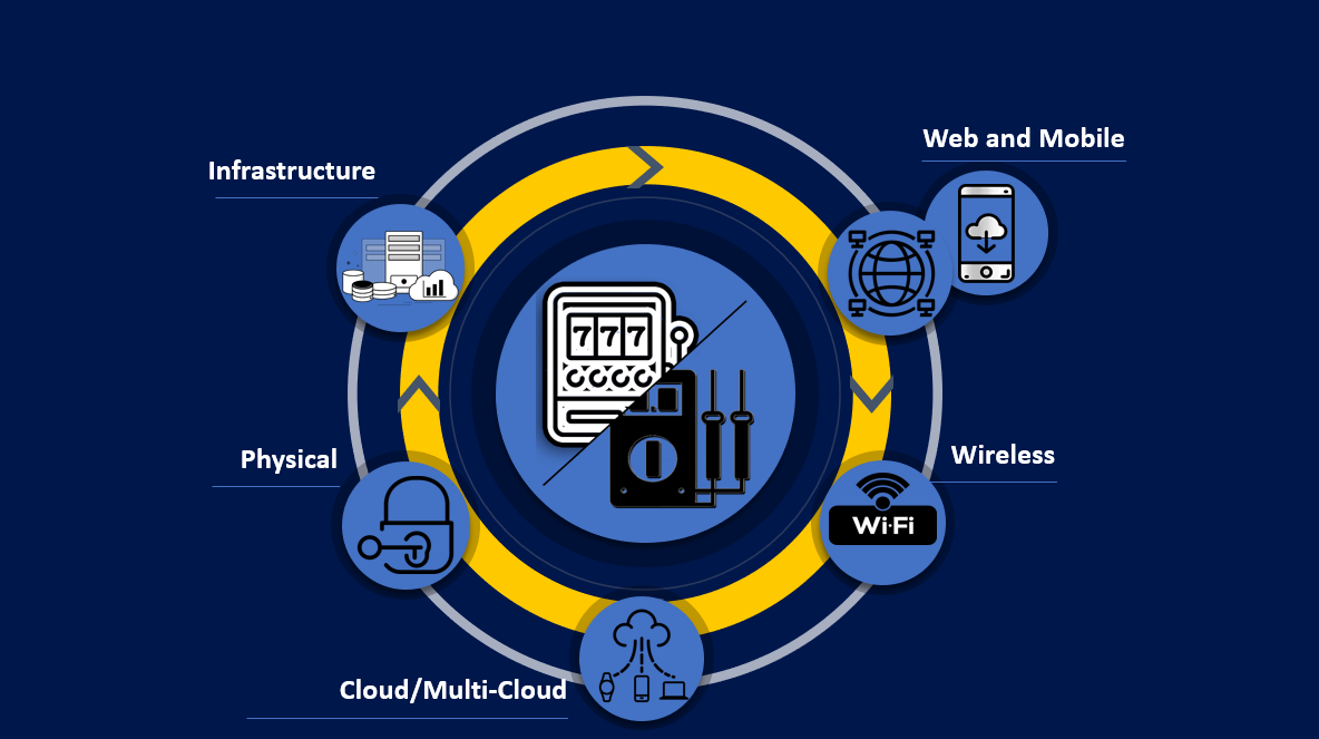 Penetration Testing: Smart Home IoT Devices